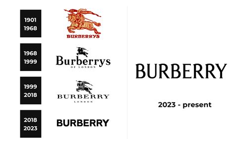 meaning of burberry|Burberry originated from which country.